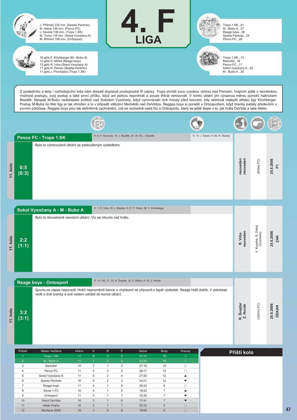 Procházka (Trops 1.SK) Trops 1.SK...13 Medvědi...16 Penco FC...17 Sokol Vysočany A...20 M - Bubo A...20 Z posledního a tedy i rozhodujícího kola nám dorazili doposud pouhopouhé tři zápisy.
