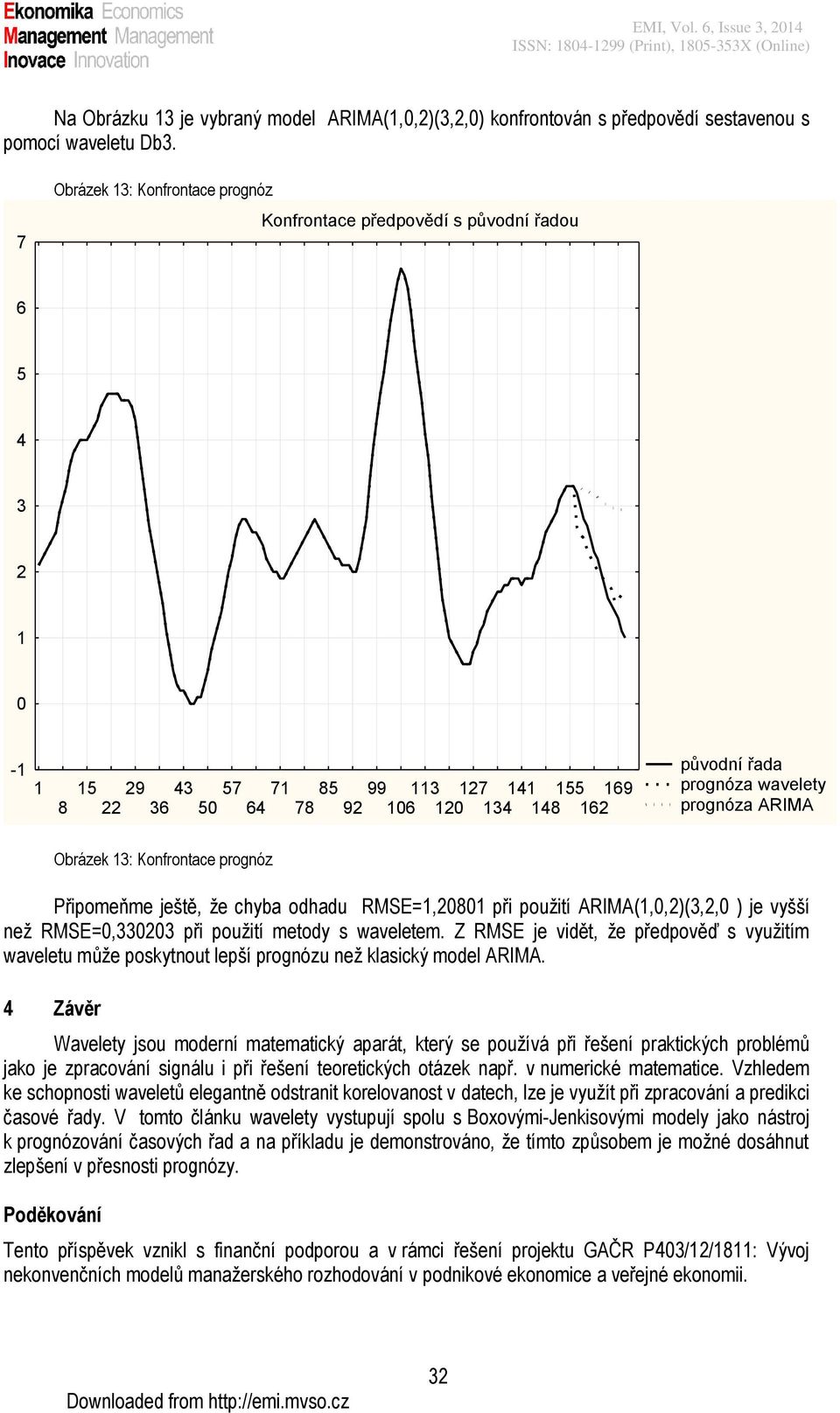 ještě, že chyba odhadu RMSE=, při použití ARIMA(,,)(3,, ) je vyšší než RMSE=,333 při použití metody s waveletem.