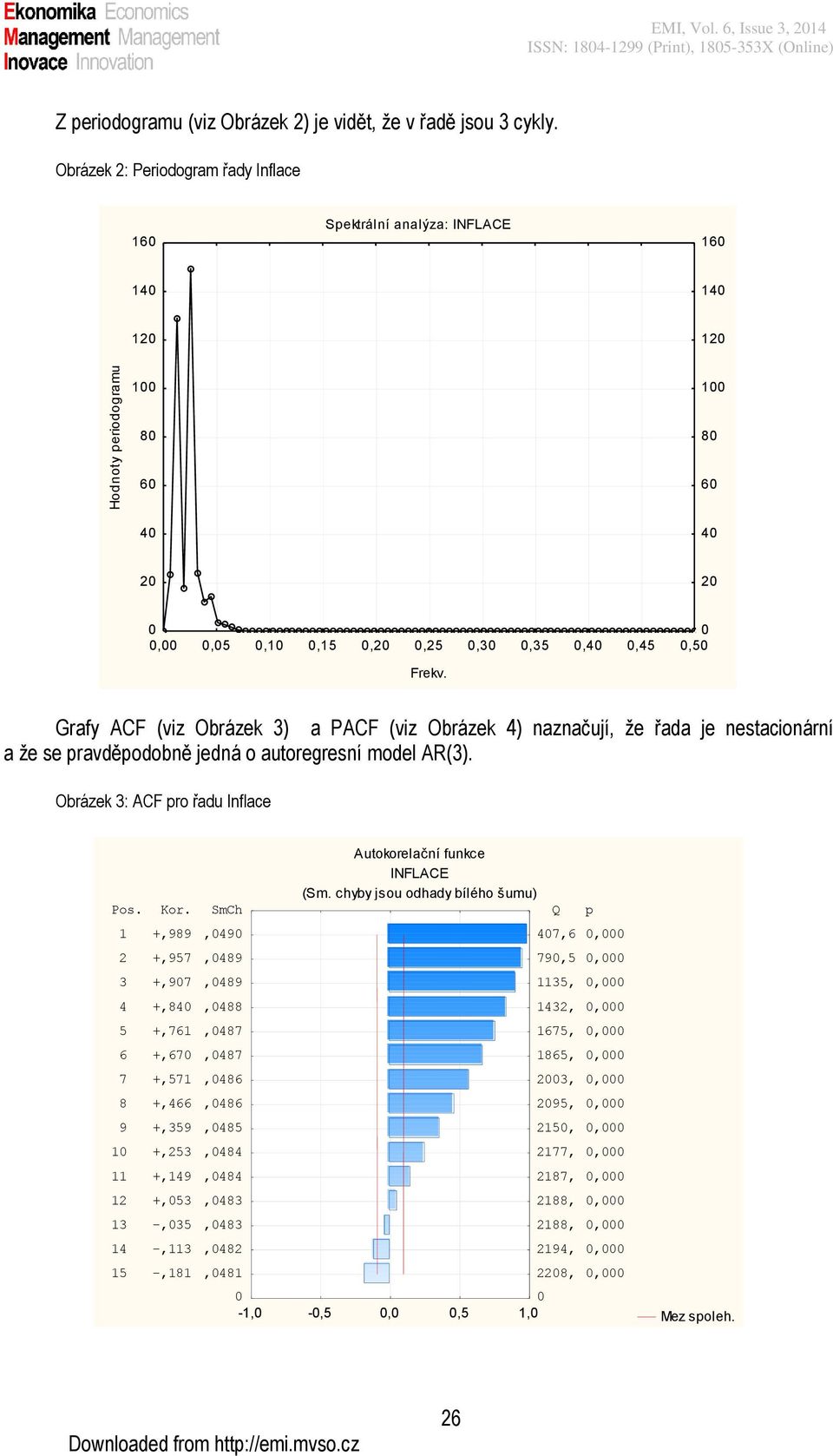 Grafy ACF (viz Obrázek 3) a PACF (viz Obrázek ) naznačují, že řada je nestacionární a že se pravděpodobně jedná o autoregresní model AR(3).