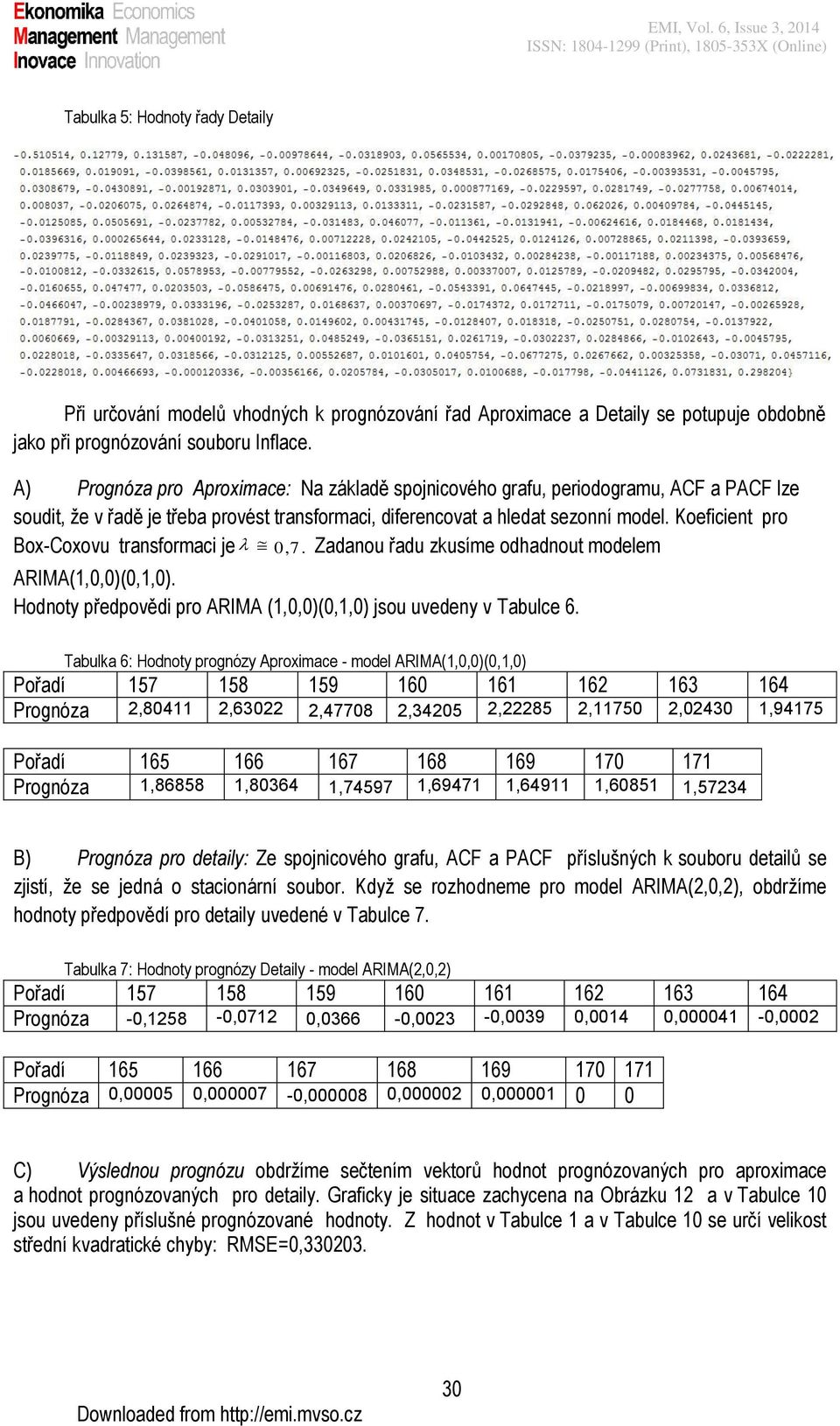 Inflace. A) Prognóza pro Aproximace: Na základě spojnicového grafu, periodogramu, ACF a PACF lze soudit, že v řadě je třeba provést transformaci, diferencovat a hledat sezonní model.