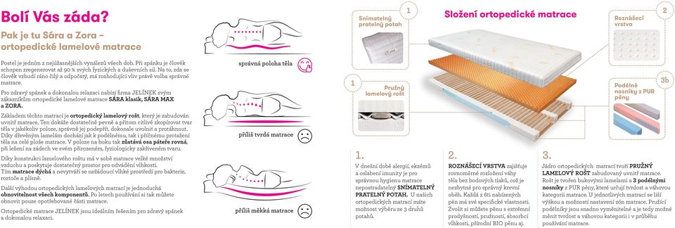 Pro zdravý spánek a dokonalou relaxaci nabízí firma JELÍNEK svým zákazníkům ortopedické lamelové matrace SÁRA klasik, SÁRA MAX a ZORA.