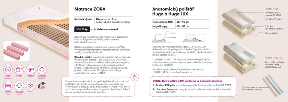 individualně nastavit. Základem matrace je stejně jako u matrace SÁRA ortopedický lamelový rošt s třemi pružícími podélníky a velkým množstvím lamel.