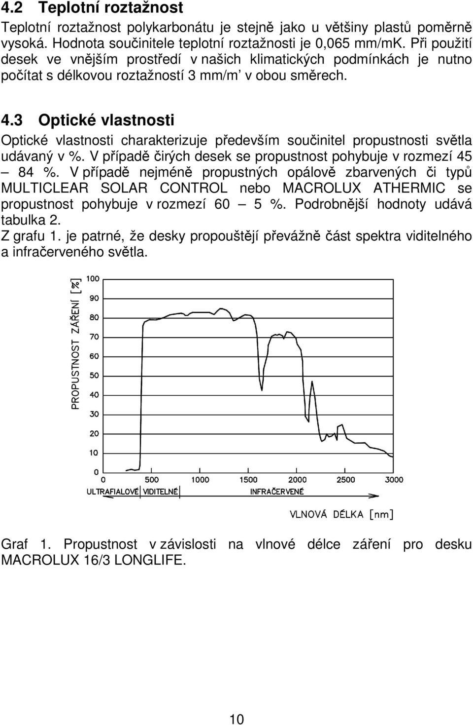 3 Optické vlastnosti Optické vlastnosti charakterizuje především součinitel propustnosti světla udávaný v %. V případě čirých desek se propustnost pohybuje v rozmezí 45 84 %.