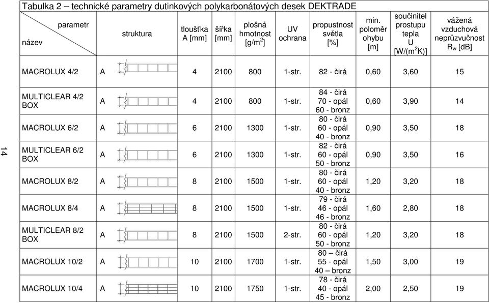 MACROLUX 6/2 A 6 2100 1300 1-str. MULTICLEAR 6/2 BOX A 6 2100 1300 1-str. MACROLUX 8/2 A 8 2100 1500 1-str. MACROLUX 8/4 A 8 2100 1500 1-str. MULTICLEAR 8/2 BOX A 8 2100 1500 2-str.