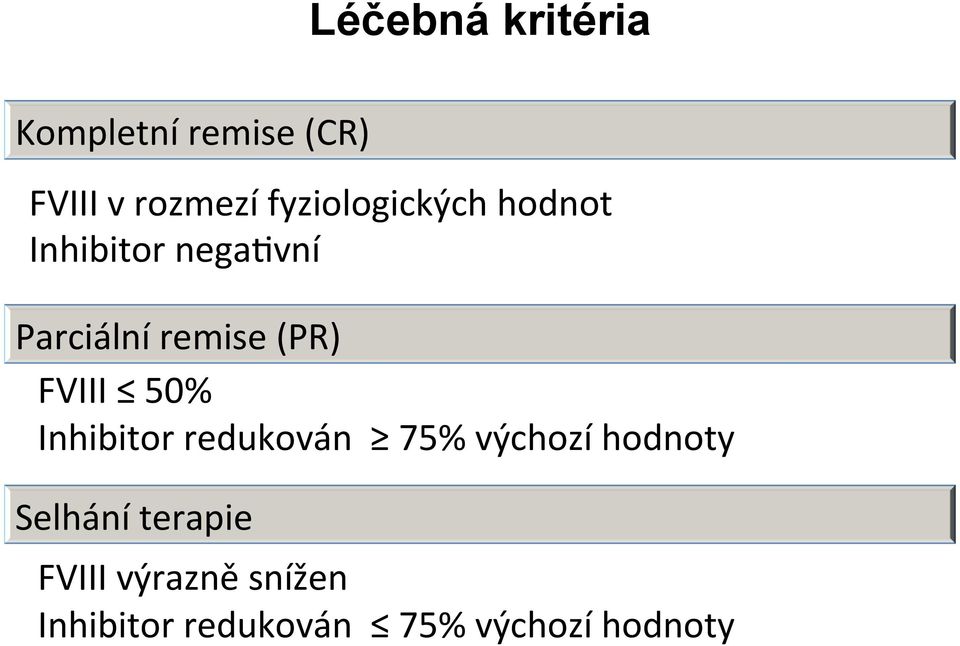 (PR) FVIII 50% Inhibitor redukován 75% výchozí hodnoty