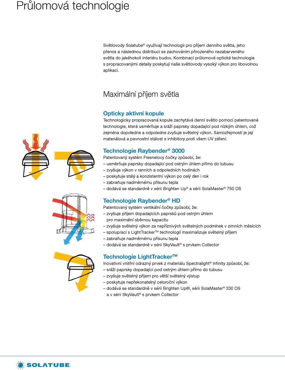 Maximální příjem světla Opticky aktivní kopule Technologicky propracovaná kopule zachytává denní světlo pomocí patentované technologie, která usměrňuje a sráží paprsky dopadající pod nízkým úhlem,