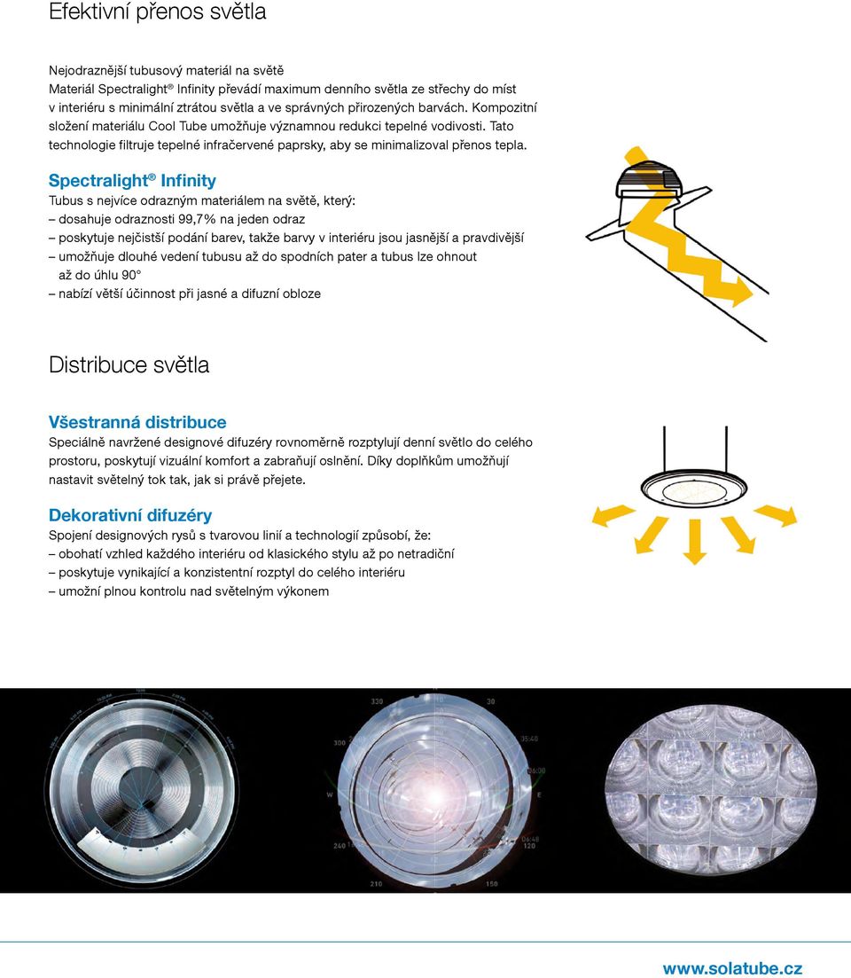 Spectralight Infinity Tubus s nejvíce odrazným materiálem na světě, který: dosahuje odraznosti 99,7% na jeden odraz poskytuje nejčistší podání barev, takže barvy v interiéru jsou jasnější a