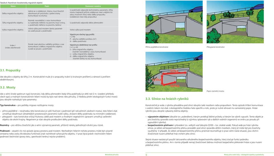 Šířka migračního objektu Rozměr rovnoběžný s osou komunikace (u nadchodů měřeno na povrchu krycí vrstvy, u podchodů měřeno na povrchu terénu) U podchodů odpovídá délce přemostění Výška migračního