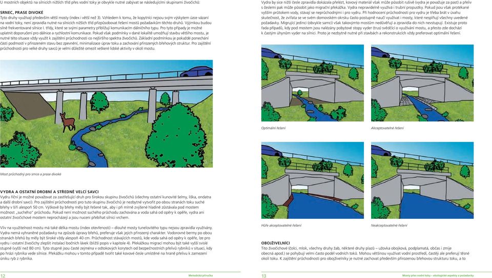 Výjimkou budou silně frekventované silnice I. třídy, které se svými parametry přibližují komunikacím dálničního typu. Pro tyto případy je možné uplatnit doporučení pro dálnice a rychlostní komunikace.