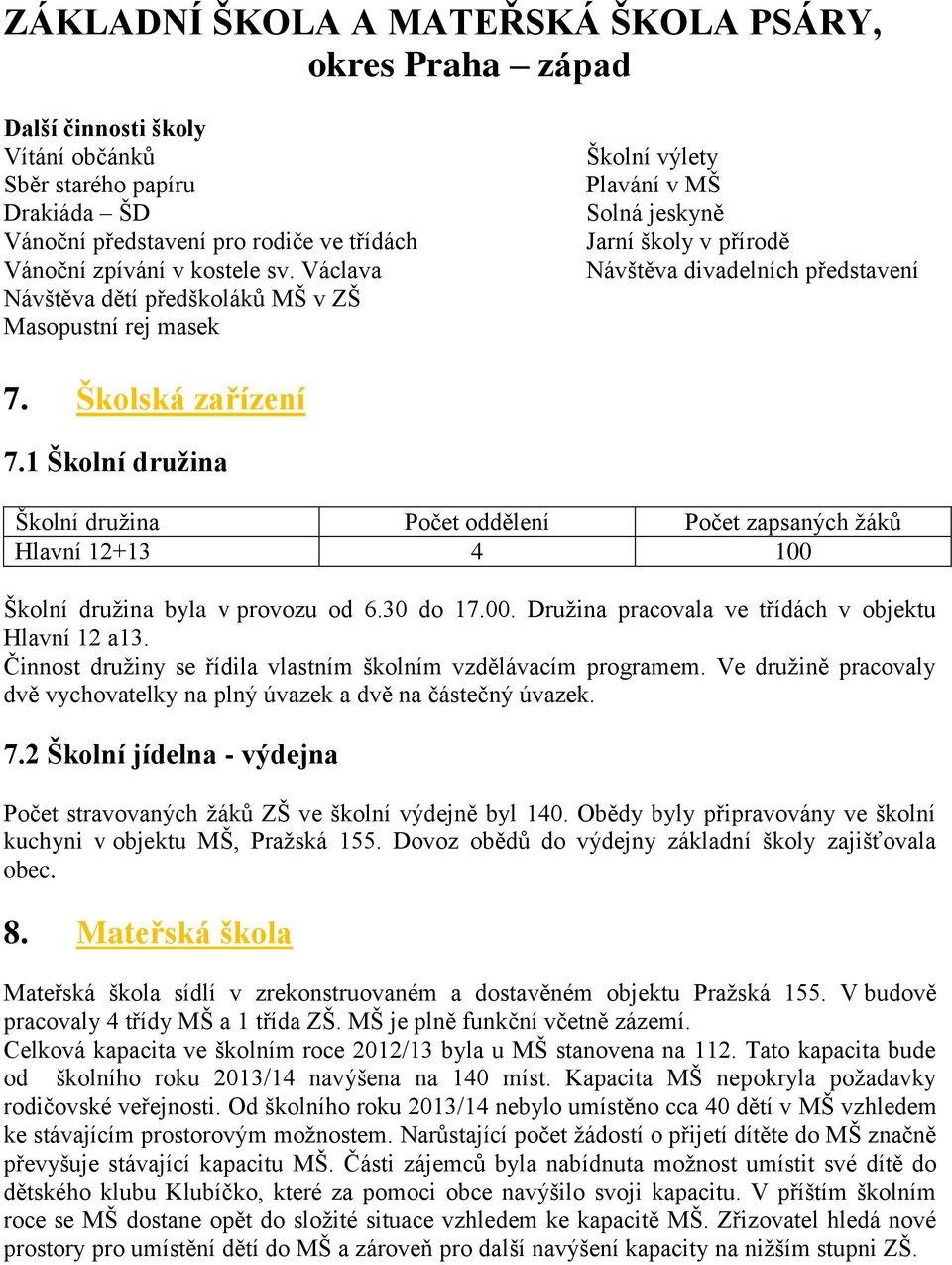 1 Školní družina Školní družina Počet oddělení Počet zapsaných žáků Hlavní 12+13 4 100 Školní družina byla v provozu od 6.30 do 17.00. Družina pracovala ve třídách v objektu Hlavní 12 a13.