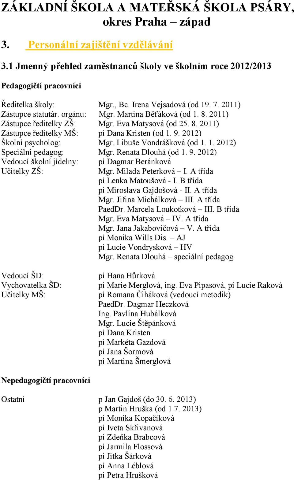 Libuše Vondrášková (od 1. 1. 2012) Speciální pedagog: Mgr. Renata Dlouhá (od 1. 9. 2012) Vedoucí školní jídelny: Učitelky ZŠ: pí Dagmar Beránková Mgr. Milada Peterková I.