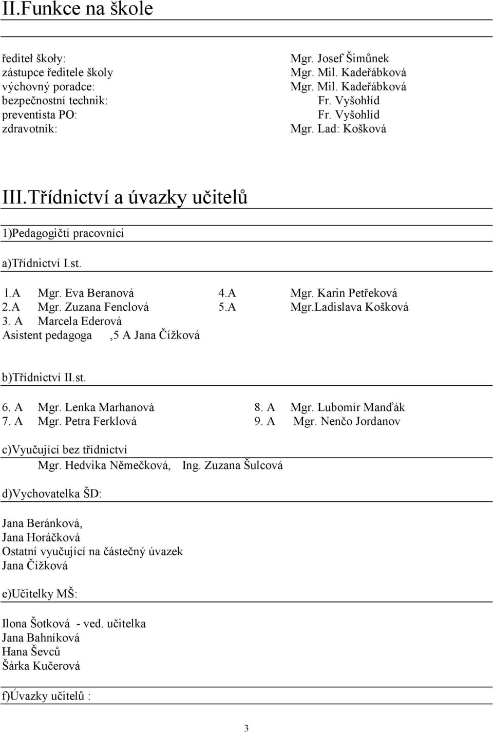 A Marcela Ederová Asistent pedagoga,5 A Jana Čížková b)třídnictví II.st. 6. A Mgr. Lenka Marhanová 8. A Mgr. Lubomír Manďák 7. A Mgr. Petra Ferklová 9. A Mgr. Nenčo Jordanov c)vyučující bez třídnictví Mgr.