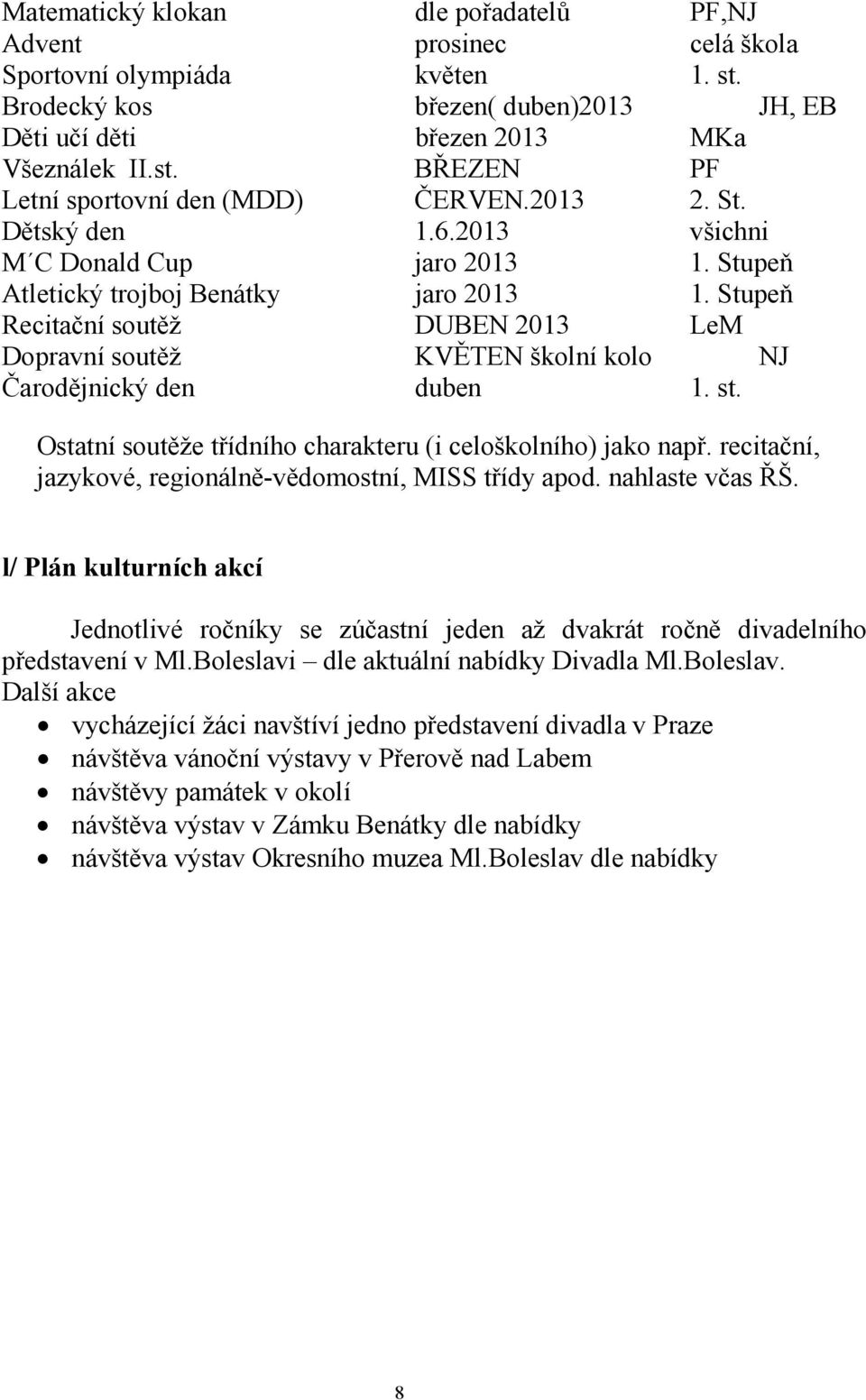 Stupeň Recitační soutěž DUBEN 2013 LeM Dopravní soutěž KVĚTEN školní kolo NJ Čarodějnický den duben 1. st. Ostatní soutěže třídního charakteru (i celoškolního) jako např.