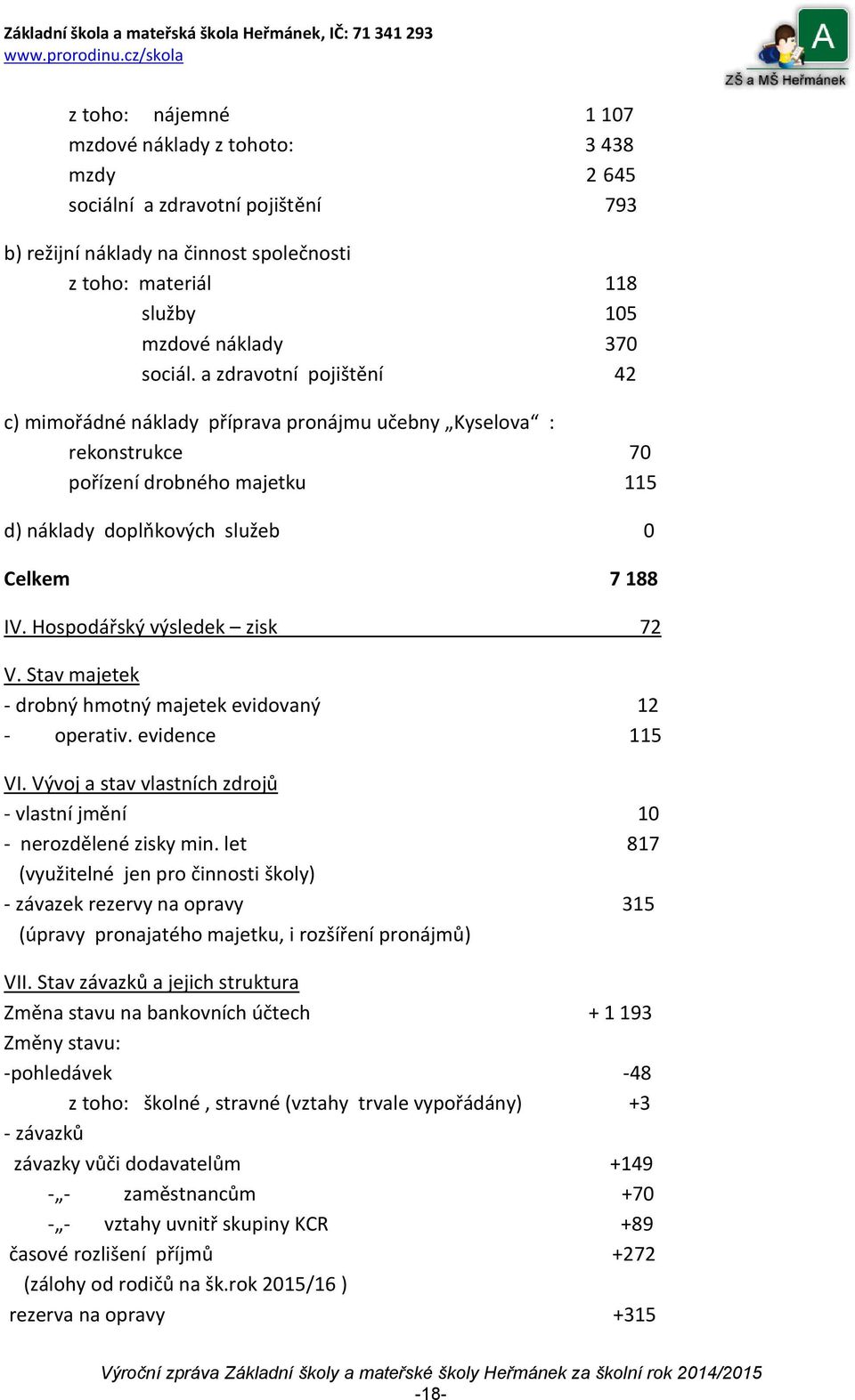 Hospodářský výsledek zisk 72 V. Stav majetek - drobný hmotný majetek evidovaný 2 - operativ. evidence 5 VI. Vývoj a stav vlastních zdrojů - vlastní jmění 0 - nerozdělené zisky min.