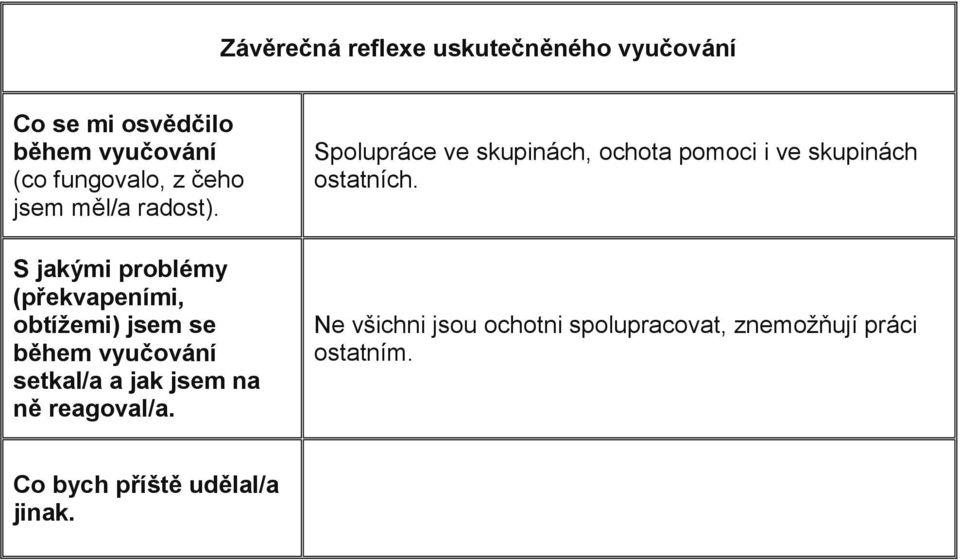 S jakými problémy (překvapeními, obtížemi) jsem se během vyučování setkal/a a jak jsem na ně