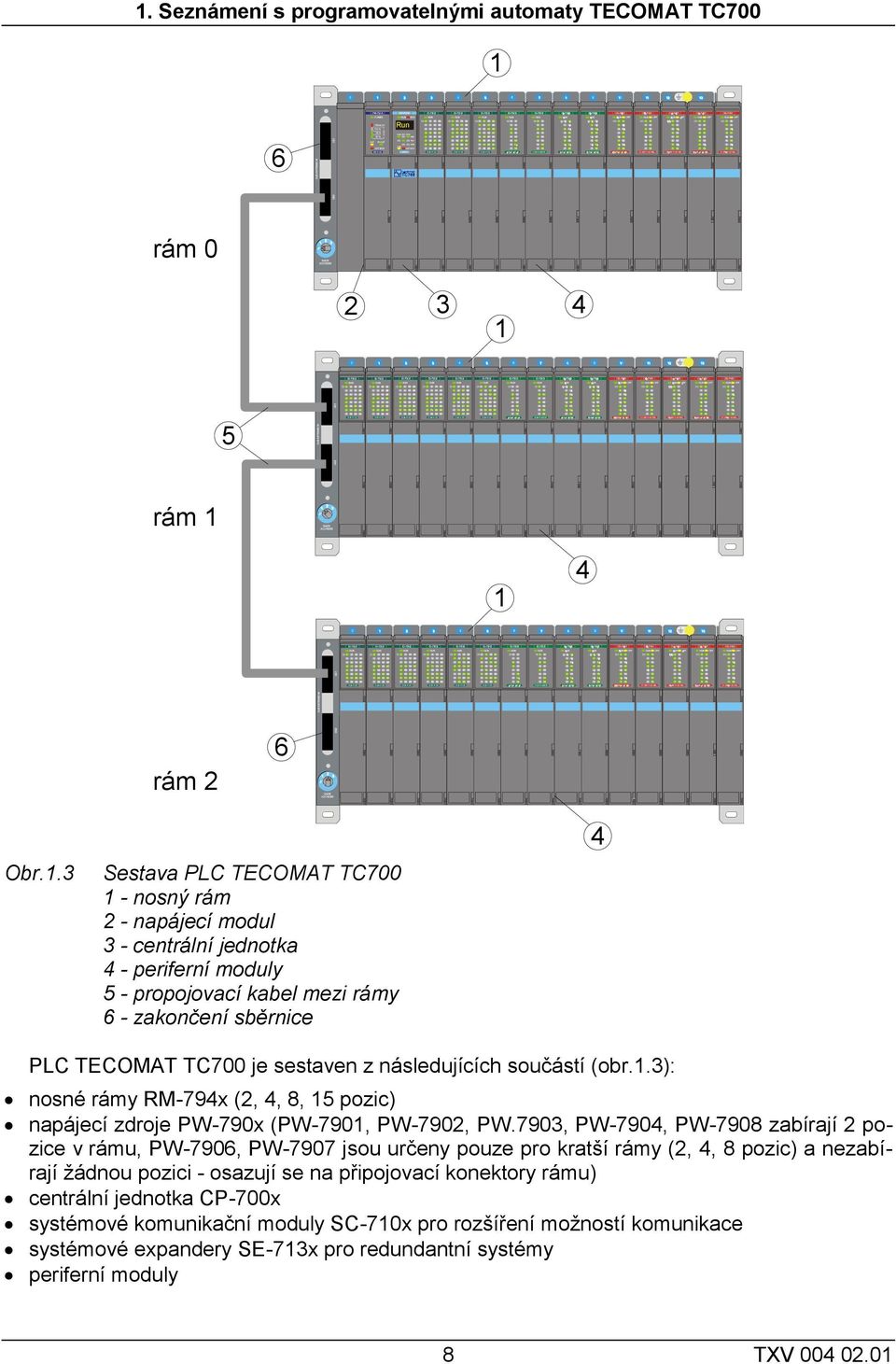 3): nosné rámy RM-794x (2, 4, 8, 15 pozic) napájecí zdroje PW-790x (PW-7901, PW-7902, PW.
