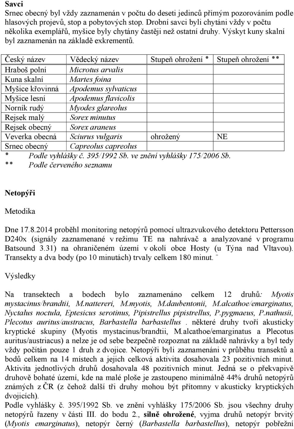 Český název Vědecký název Stupeň ohrožení Stupeň ohrožení Hraboš polní Microtus arvalis Kuna skalní Martes foina Myšice křovinná Apodemus sylvaticus Myšice lesní Apodemus flavicolis Norník rudý