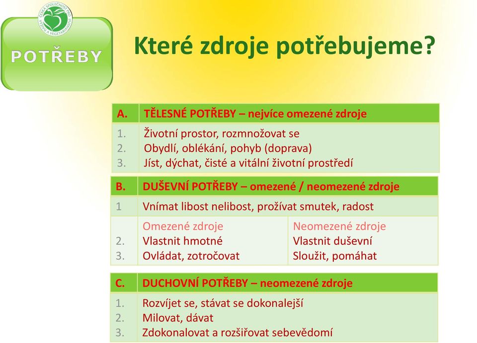 prostředí B. DUŠEVNÍ POTŘEBY omezené / neomezené zdroje 1 Vnímat libost nelibost, prožívat smutek, radost 2. 3.