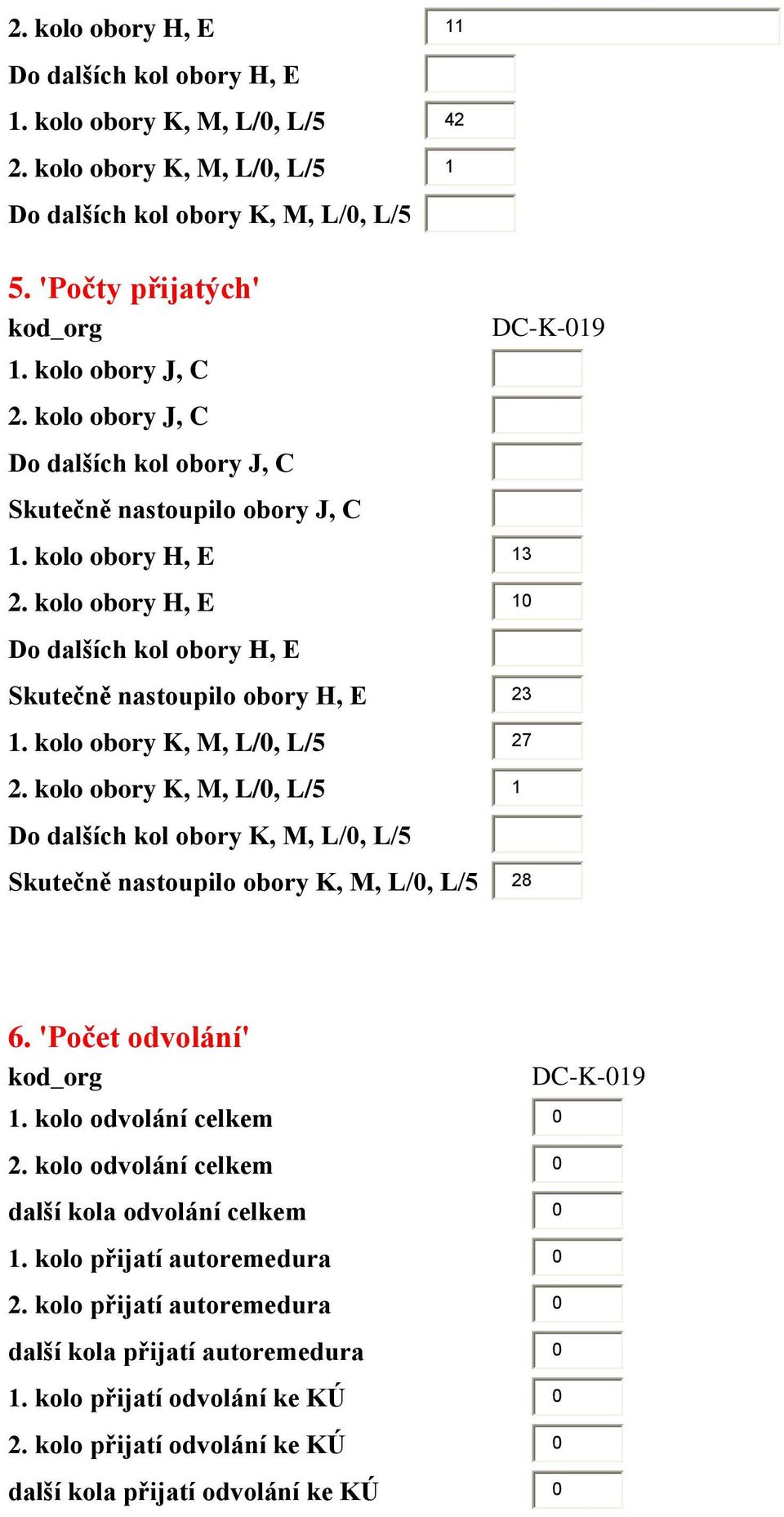 kolo obory K, M, L/0, L/5 27 2. kolo obory K, M, L/0, L/5 1 Do dalších kol obory K, M, L/0, L/5 Skutečně nastoupilo obory K, M, L/0, L/5 28 6. 'Počet odvolání' kod_org 1. kolo odvolání celkem 0 2.