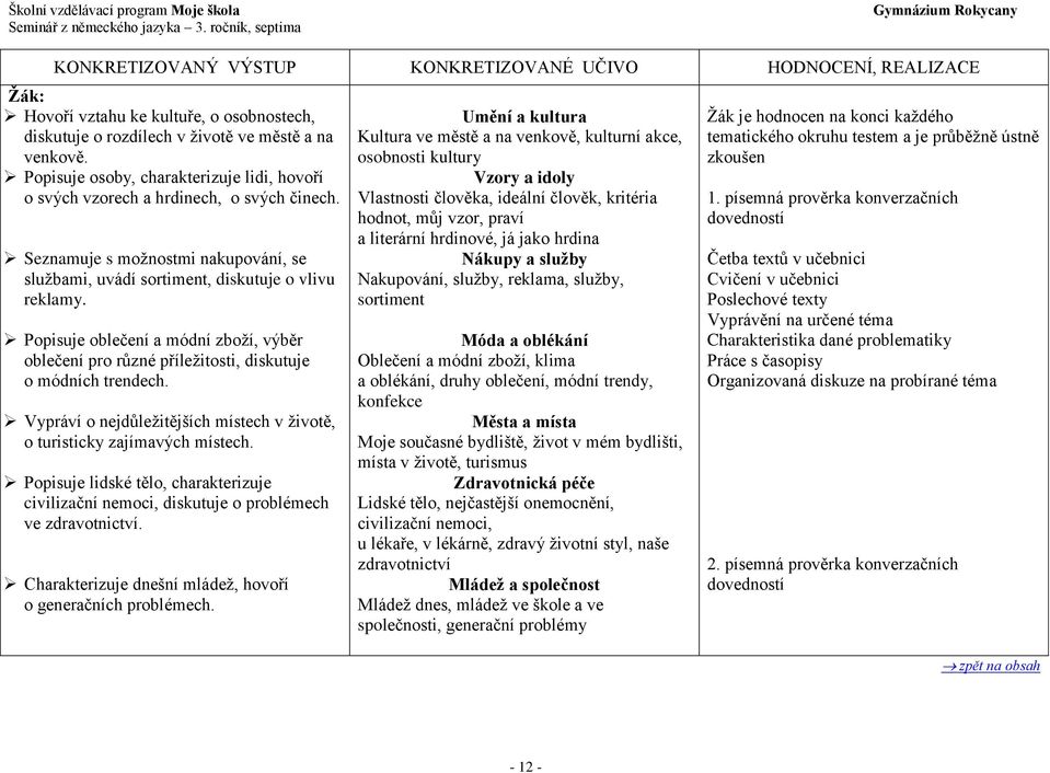 Popisuje oblečení a módní zboží, výběr oblečení pro různé příležitosti, diskutuje o módních trendech. Vypráví o nejdůležitějších místech v životě, o turisticky zajímavých místech.