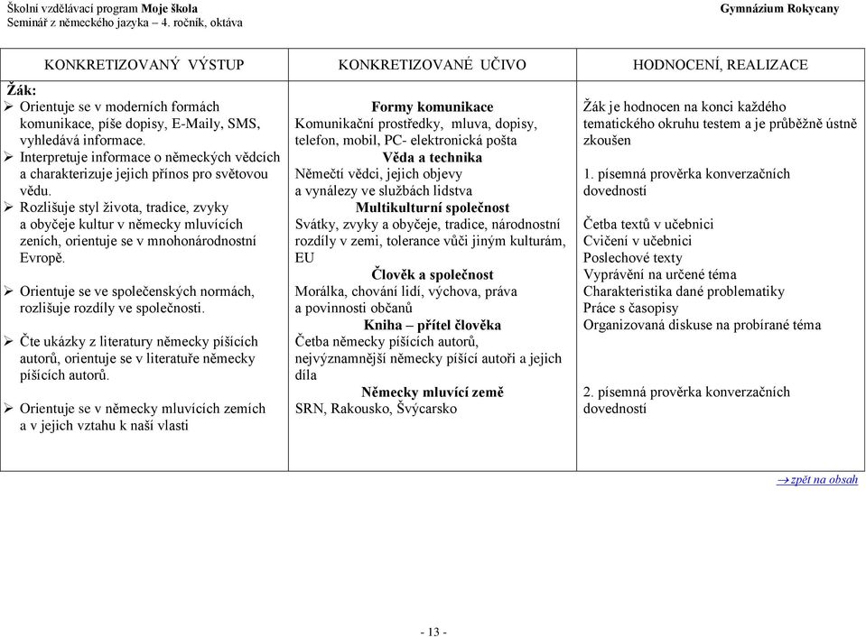 Rozlišuje styl života, tradice, zvyky a obyčeje kultur v německy mluvících zeních, orientuje se v mnohonárodnostní Evropě. Orientuje se ve společenských normách, rozlišuje rozdíly ve společnosti.