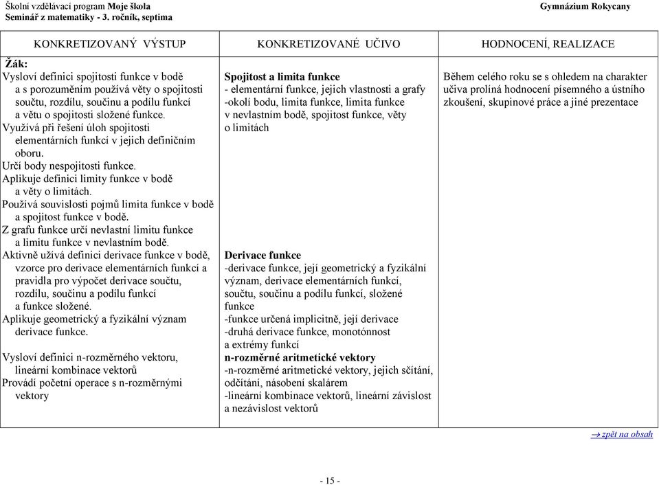 Využívá při řešení úloh spojitosti elementárních funkcí v jejich definičním oboru. Určí body nespojitosti funkce. Aplikuje definici limity funkce v bodě a věty o limitách.