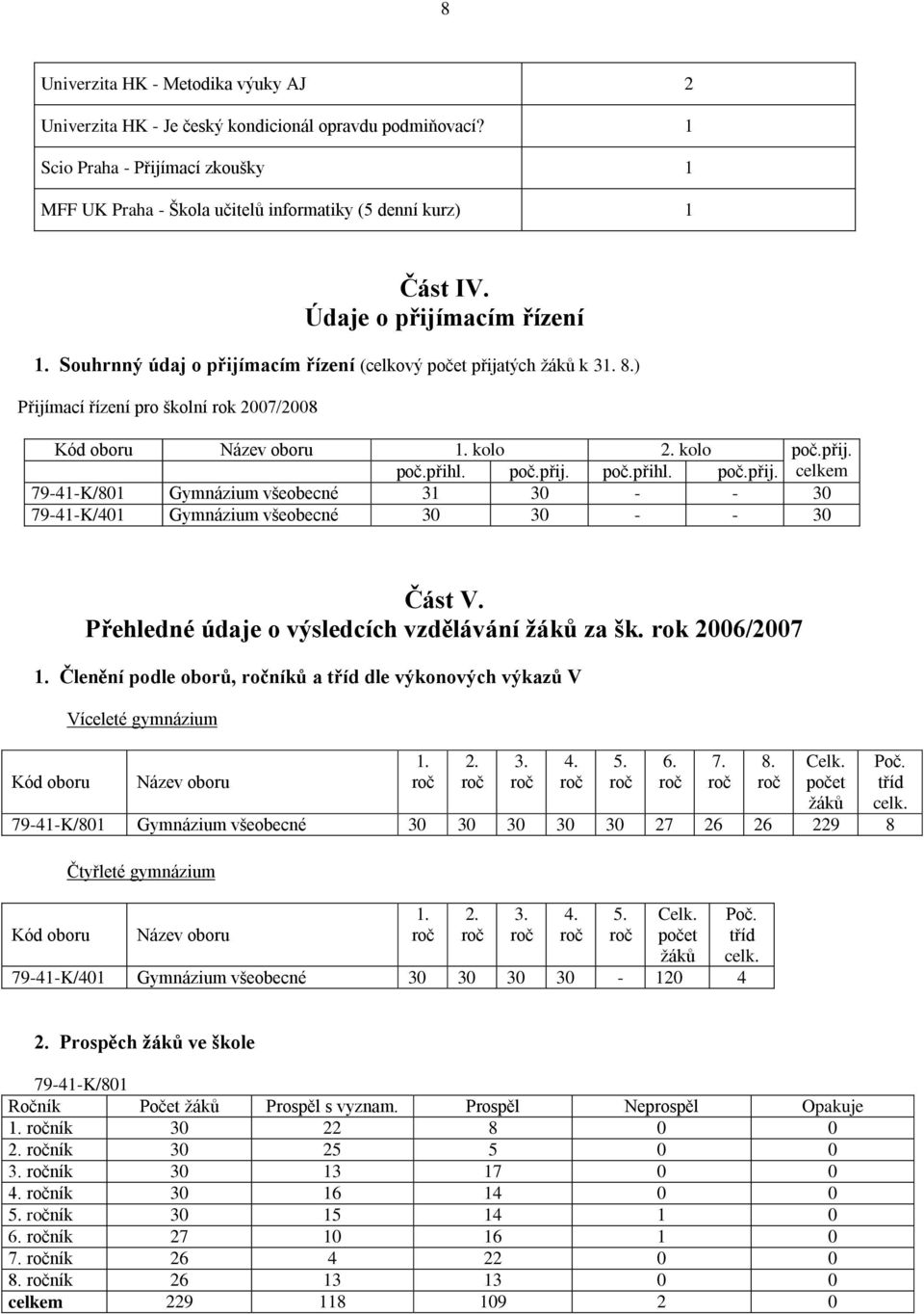 poč.přij. poč.přihl. poč.přij. celkem 79-41-K/801 Gymnázium všeobecné 31 30 - - 30 79-41-K/401 Gymnázium všeobecné 30 30 - - 30 Část V. Přehledné údaje o výsledcích vzdělávání žáků za šk.