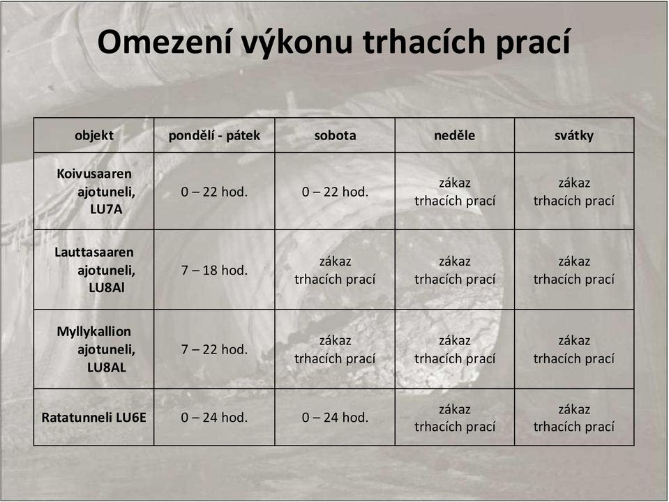 zákaz trhacích prací zákaz trhacích prací zákaz trhacích prací Myllykallion ajotuneli, LU8AL 7 22 hod.