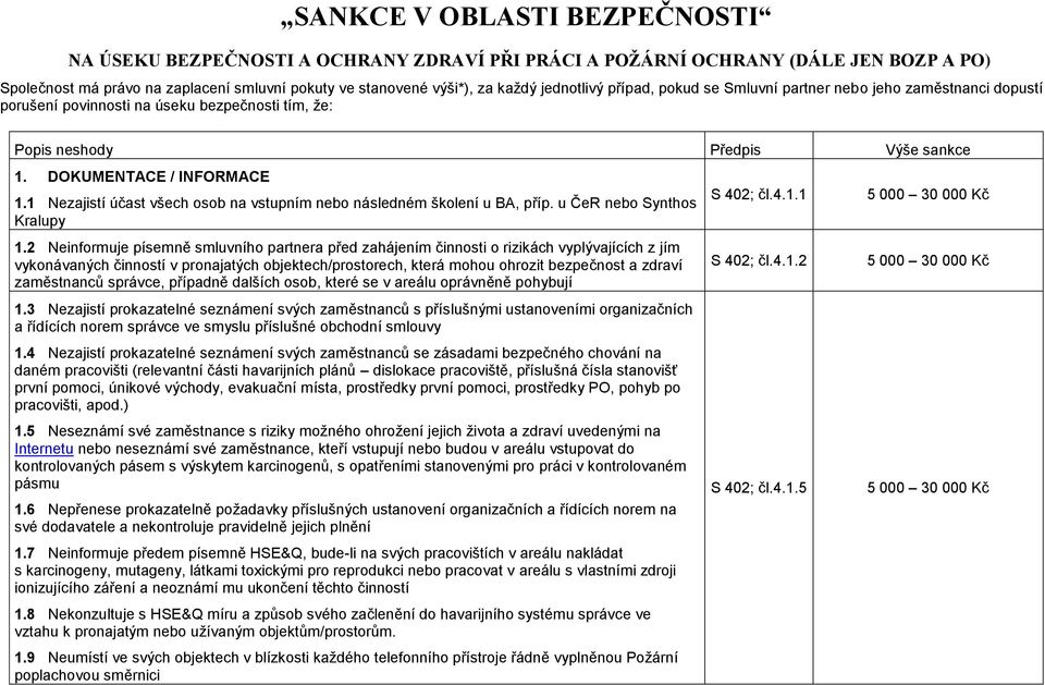 1 Nezajistí účast všech osob na vstupním nebo následném školení u BA, příp. u ČeR nebo Synthos Kralupy 1.