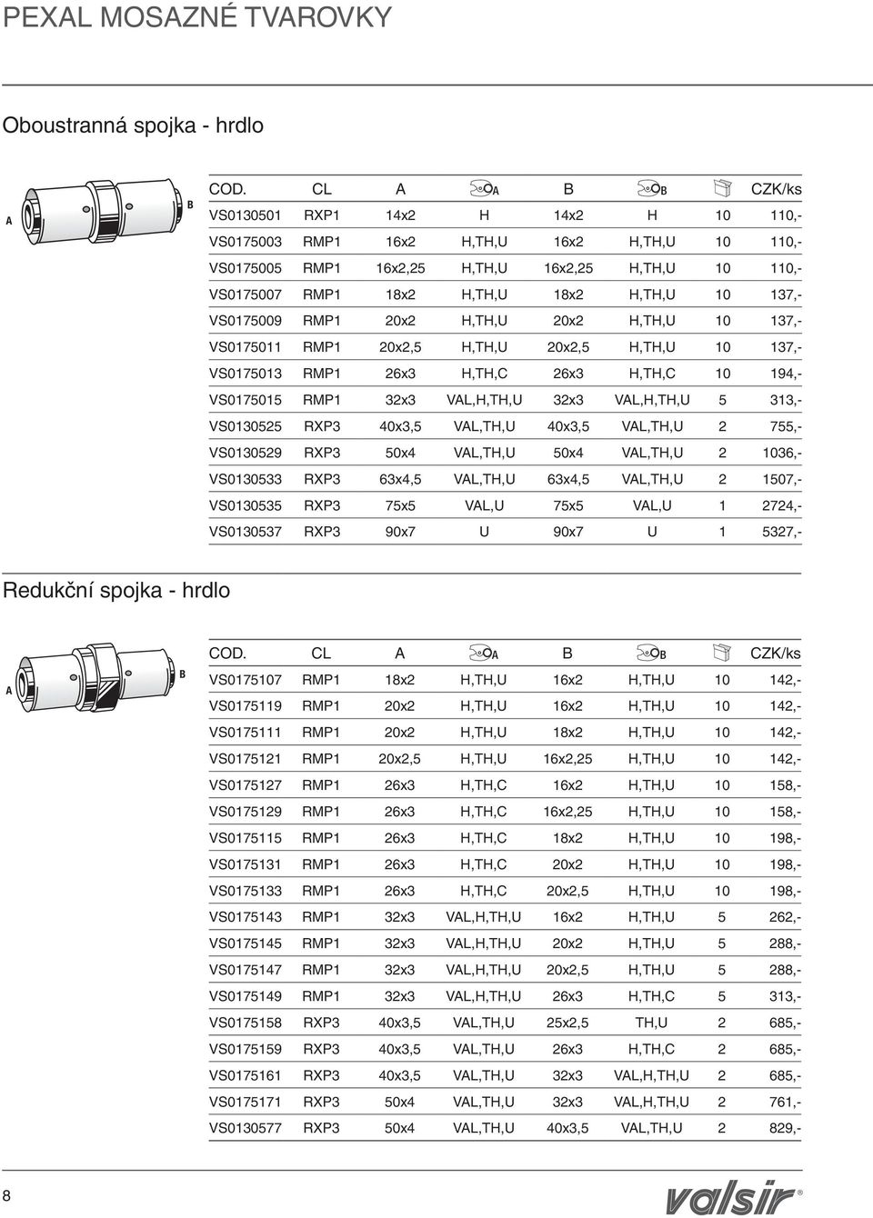 VS0175009 RMP1 20x2 H,TH,U 20x2 H,TH,U 10 137,- VS0175011 RMP1 20x2,5 H,TH,U 20x2,5 H,TH,U 10 137,- VS0175013 RMP1 26x3 H,TH,C 26x3 H,TH,C 10 194,- VS0175015 RMP1 32x3 VL,H,TH,U 32x3 VL,H,TH,U 5