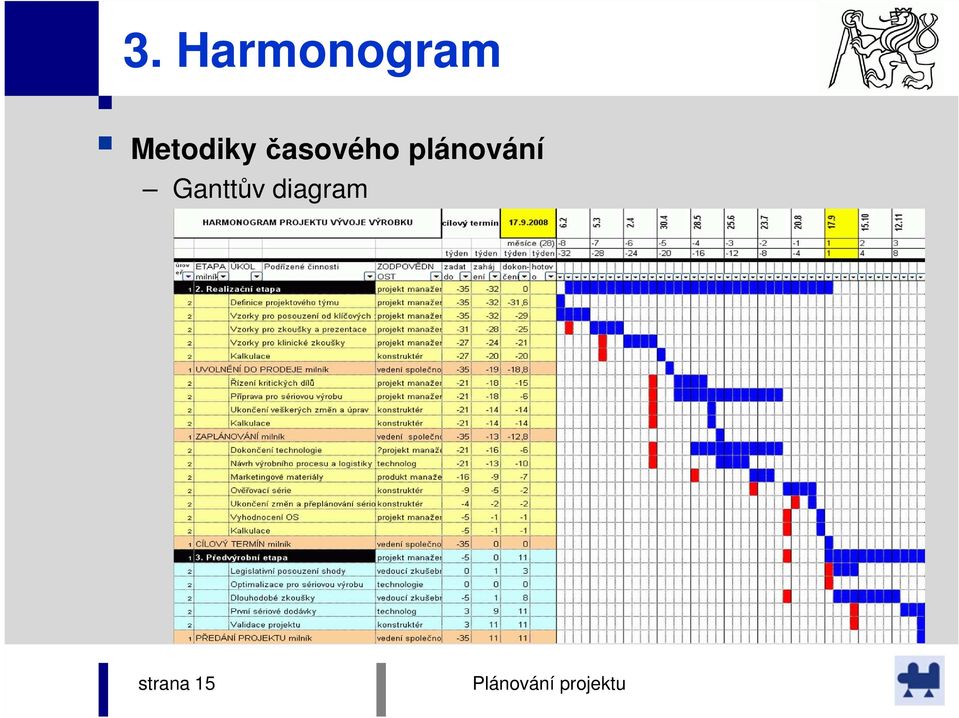 časového