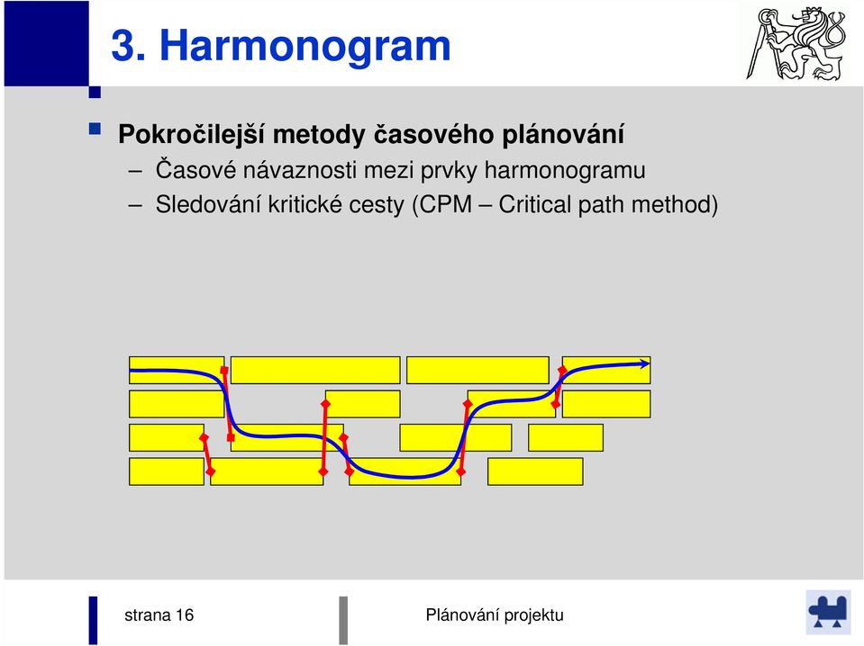 mezi prvky harmonogramu Sledování