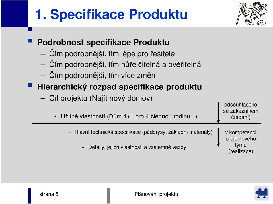 domov) Užitné vlastností (Dům 4+1 pro 4 člennou rodinu.