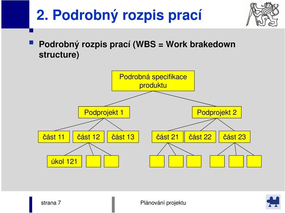 specifikace produktu Podprojekt 1 Podprojekt 2