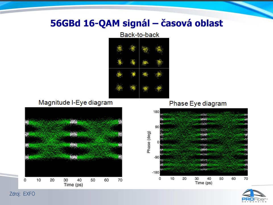 16-QAM