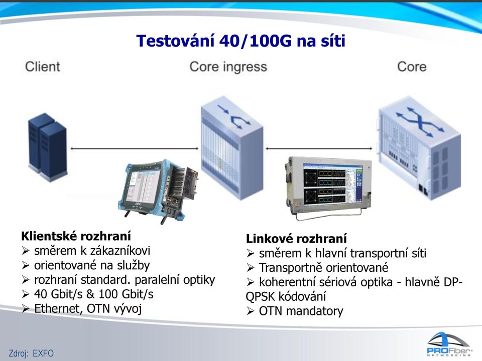 paralelní optiky 40 Gbit/s & 100 Gbit/s Ethernet, OTN vývoj Linkové rozhraní