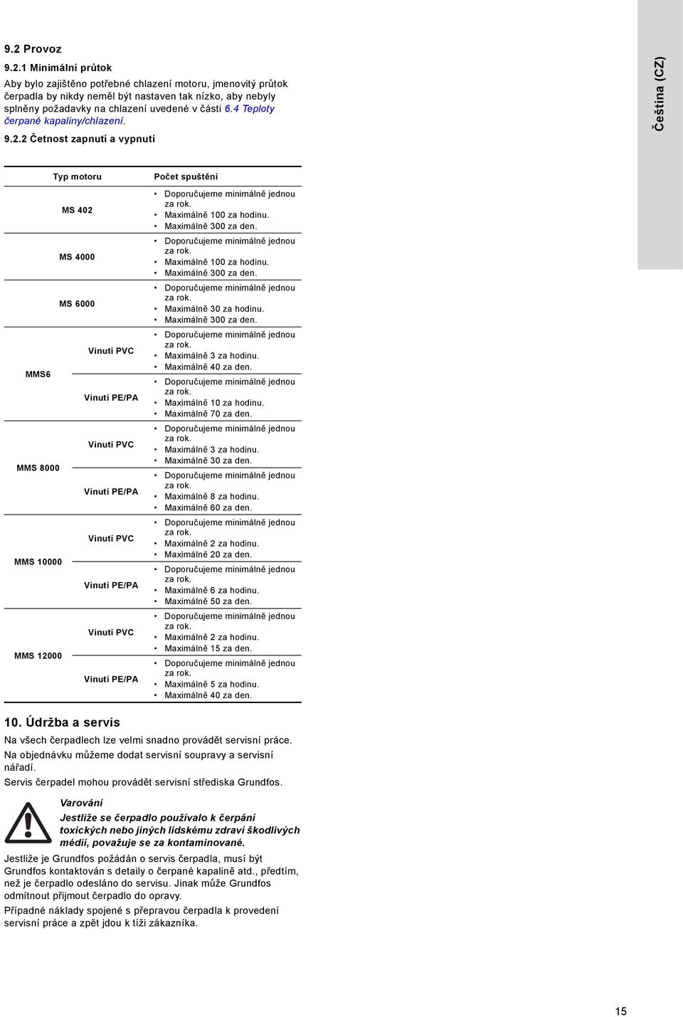 2 Četnost zapnutí a vypnutí Čeština (CZ) Typ motoru MS 402 MS 4000 MS 6000 Vinutí PVC MMS6 Vinutí PE/PA Vinutí PVC MMS 8000 Vinutí PE/PA Vinutí PVC MMS 10000 Vinutí PE/PA Vinutí PVC MMS 12000 Vinutí