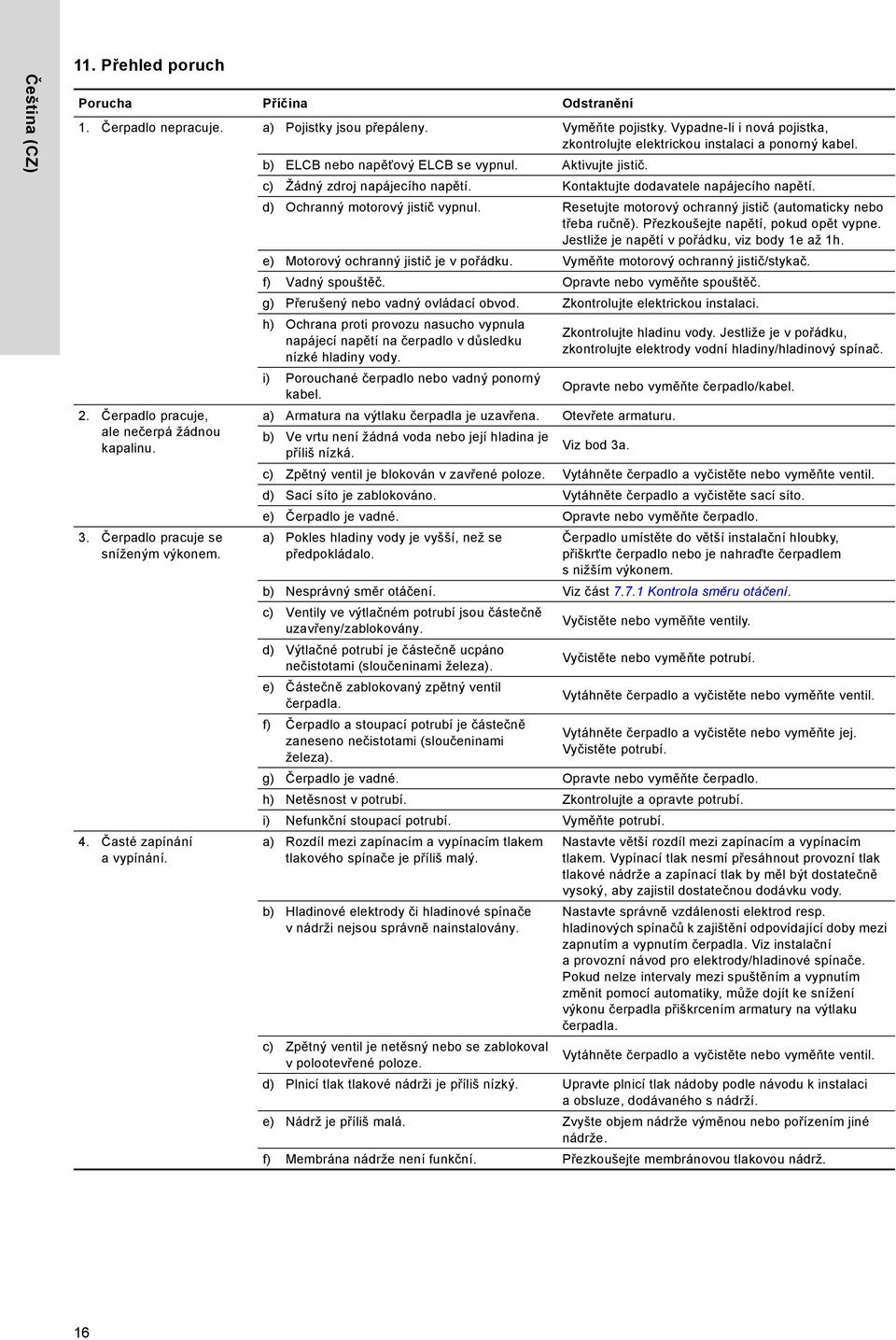 Kontaktujte dodavatele napájecího napětí. d) Ochranný motorový jistič vypnul. Resetujte motorový ochranný jistič (automaticky nebo třeba ručně). Přezkoušejte napětí, pokud opět vypne.