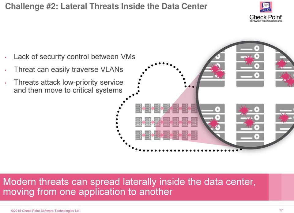 then move to critical systems Modern threats can spread laterally inside the data