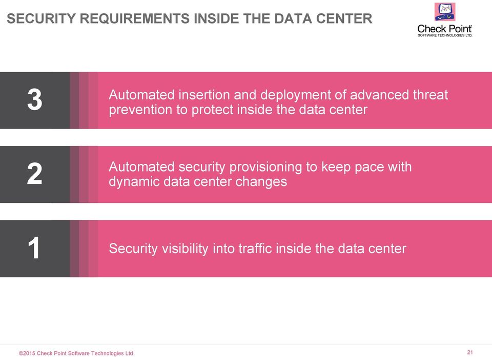 security provisioning to keep pace with dynamic data center changes 1 Security