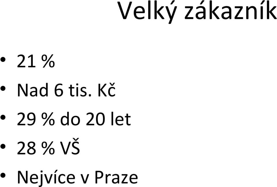 Kč 29 % do 20 let