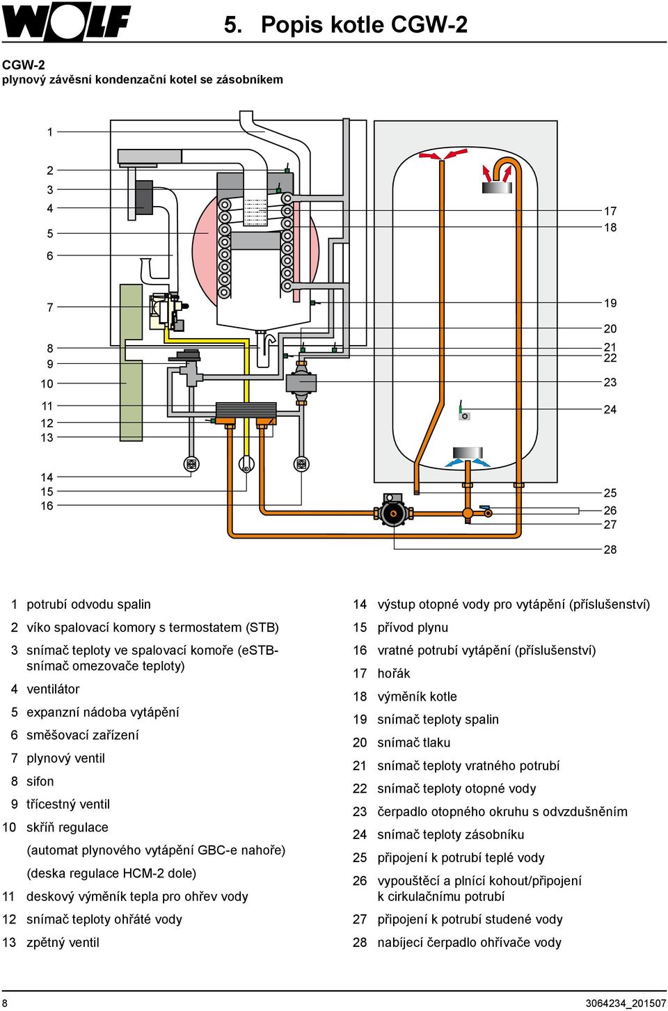 (estbsnímač omezovače teploty) 4 ventilátor 5 expanzní nádoba vytápění 6 směšovací zařízení 7 plynový ventil 8 sifon 9 třícestný ventil 10 skříň regulace (automat plynového vytápění GBC-e nahoře)