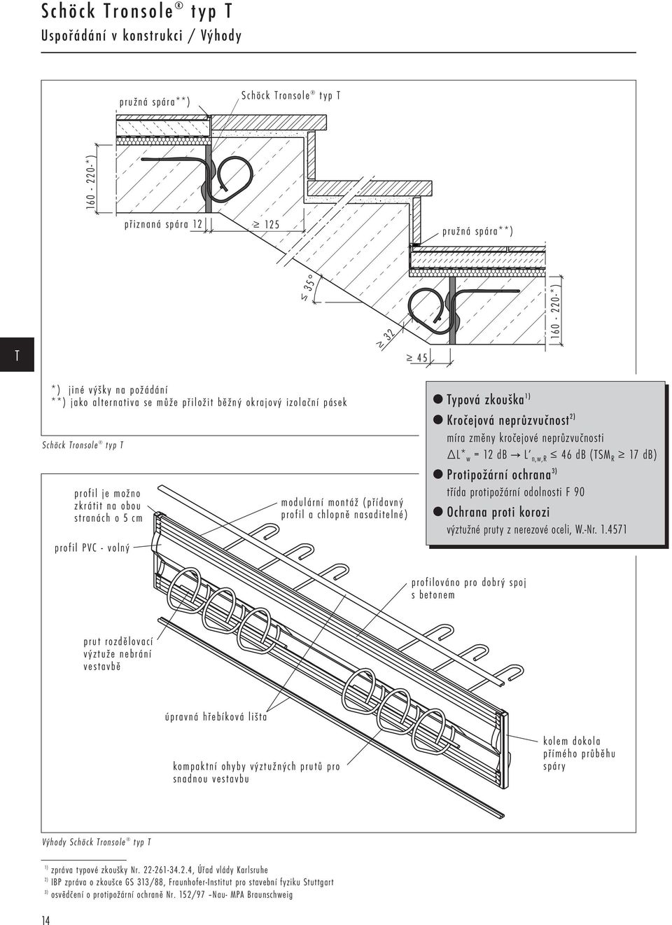 nasaditelné) Typová zkouška 1) Kročejová neprůzvučnost 2) míra změny kročejové neprůzvučnosti ΔL* w = 12 db C L n,w,r 46 db (TSM R 17 db) Protipožární ochrana 3) třída protipožární odolnosti F 90