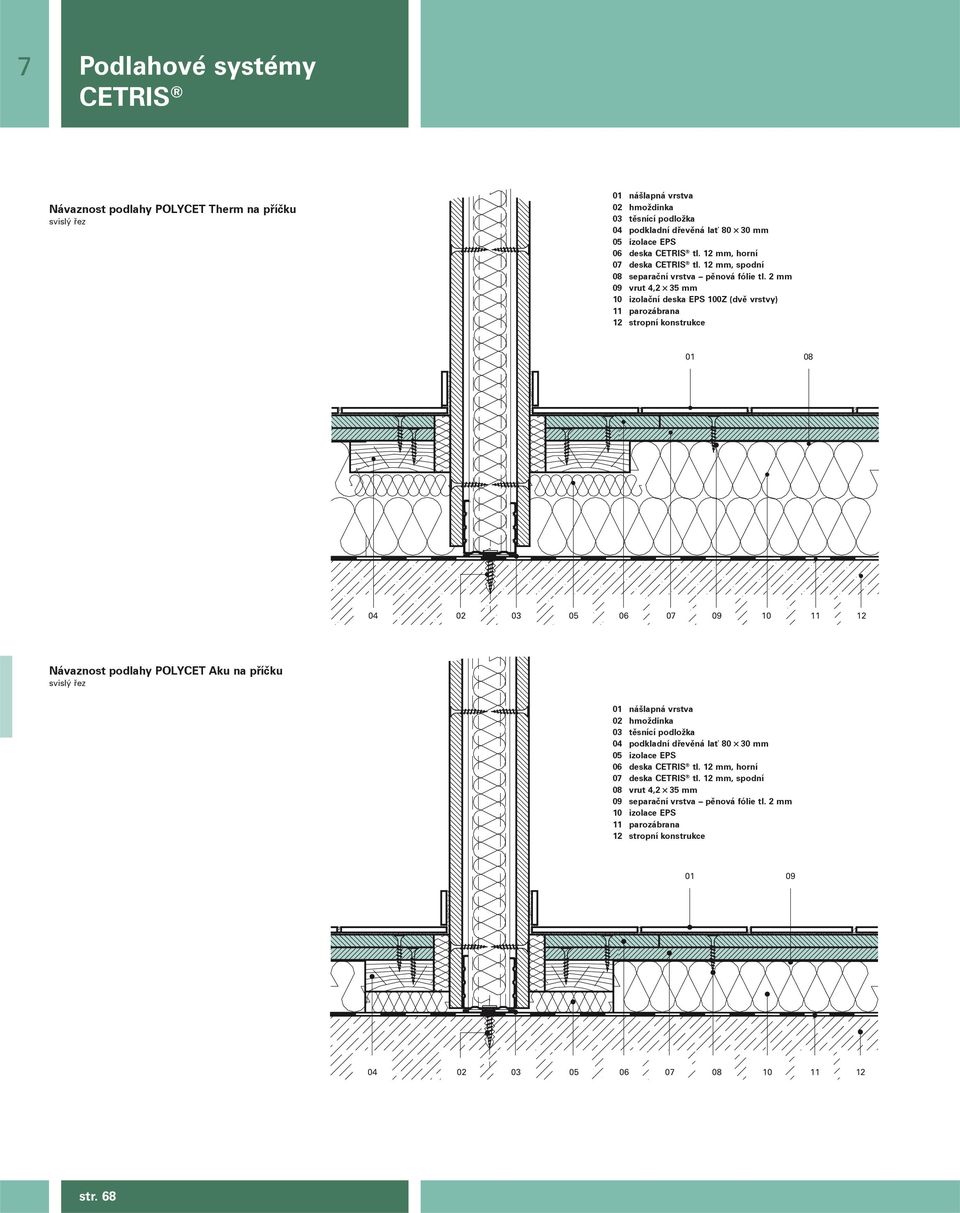 2 mm 09 vrut 4,2 35 mm 10 izolační deska EPS 100Z (dvě vrstvy) 11 parozábrana 12 stropní konstrukce 08 04 02 03 05 06 07 09 10 11 12 Návaznost podlahy POLYCET Aku na příčku svislý řez nášlapná