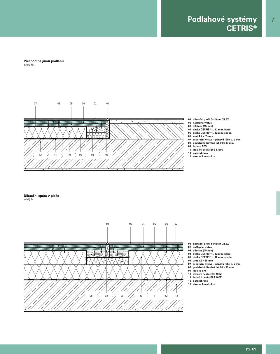 2 mm 08 podkladní dřevěná lať 80 30 mm 09 izolace EPS 10 izolační deska EPS T3500 11 parozábrana 12 stropní konstrukce Dilatační spára v ploše svislý řez 02 04 05 06 07 dilatační profil Schlűter