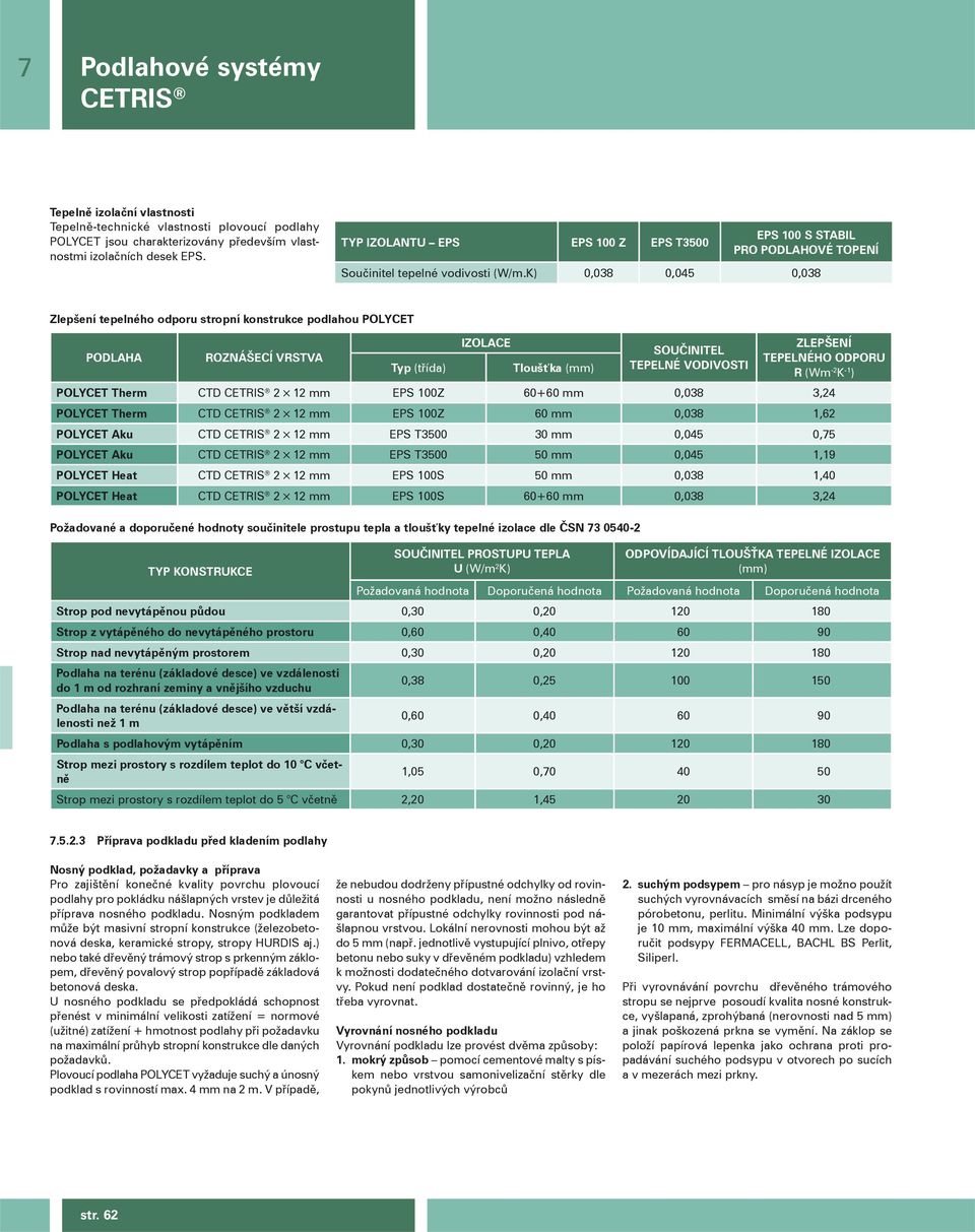 K) 0,038 0,045 0,038 Zlepšení tepelného odporu stropní konstrukce podlahou POLYCET PODLAHA ROZNÁŠECÍ VRSTVA Typ (třída) IZOLACE Tloušťka (mm) SOUČINITEL TEPELNÉ VODIVOSTI ZLEPŠENÍ TEPELNÉHO ODPORU R