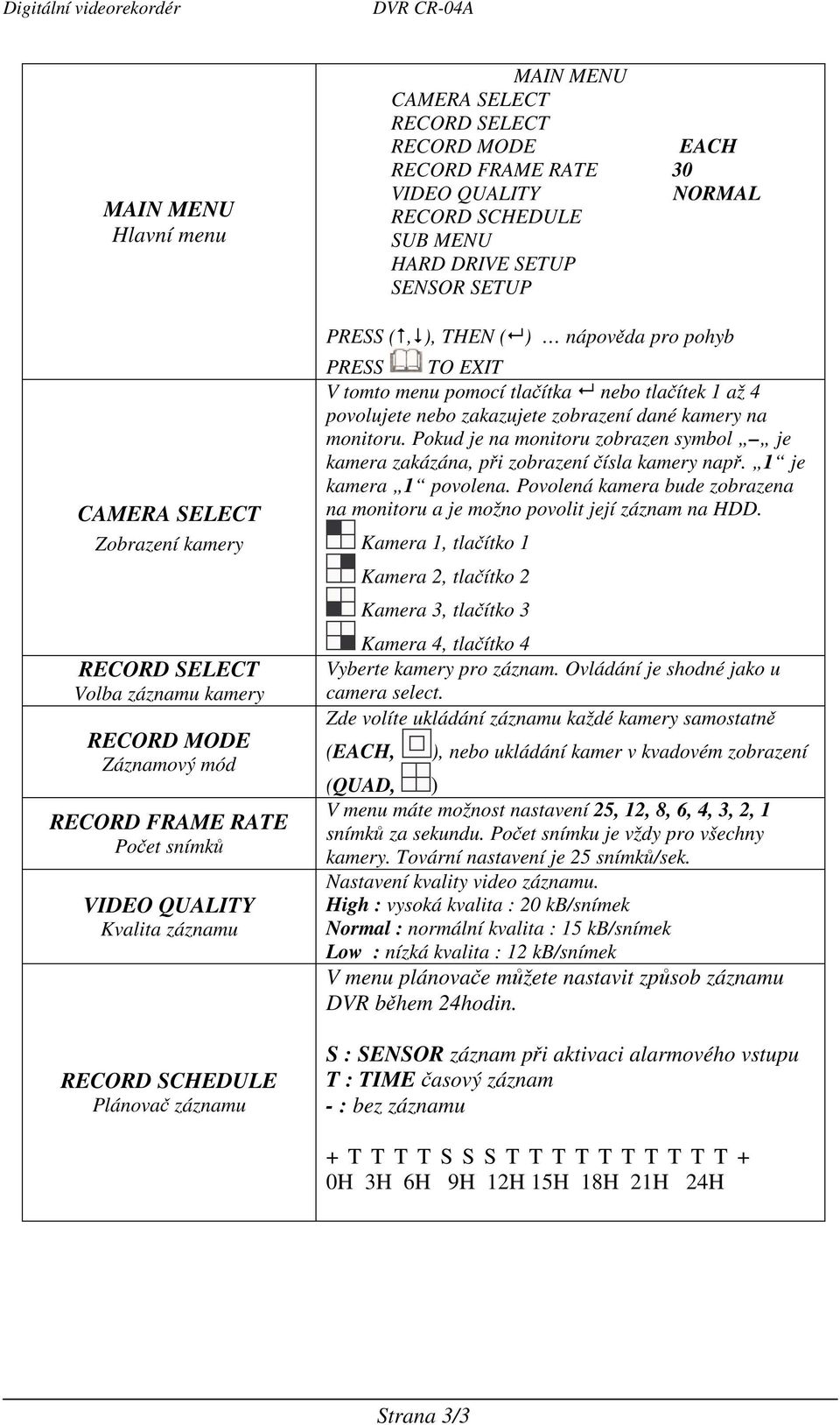 PRESS TO EXIT V tomto menu pomocí tlaítka nebo tlaítek 1 až 4 povolujete nebo zakazujete zobrazení dané kamery na monitoru.