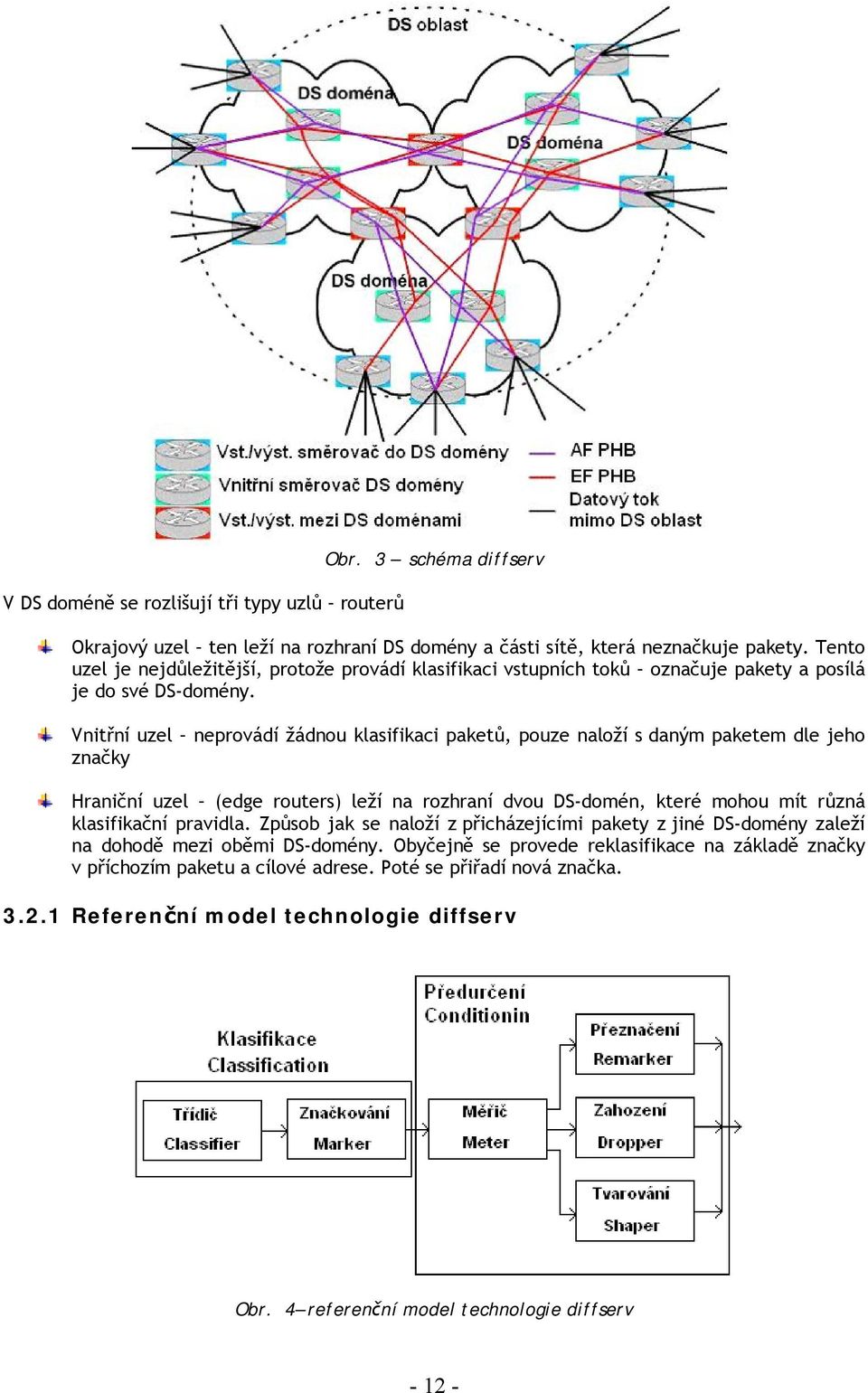 Vnitřní uzel neprovádí žádnou klasifikaci paketů, pouze naloží s daným paketem dle jeho značky Hraniční uzel (edge routers) leží na rozhraní dvou DS-domén, které mohou mít různá klasifikační