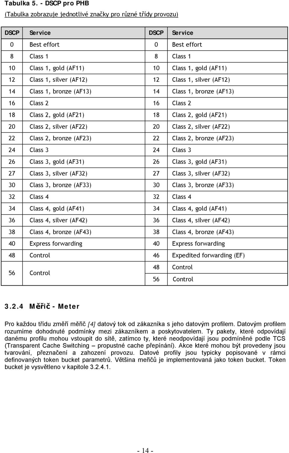 12 Class 1, silver (AF12) 12 Class 1, silver (AF12) 14 Class 1, bronze (AF13) 14 Class 1, bronze (AF13) 16 Class 2 16 Class 2 18 Class 2, gold (AF21) 18 Class 2, gold (AF21) 20 Class 2, silver (AF22)