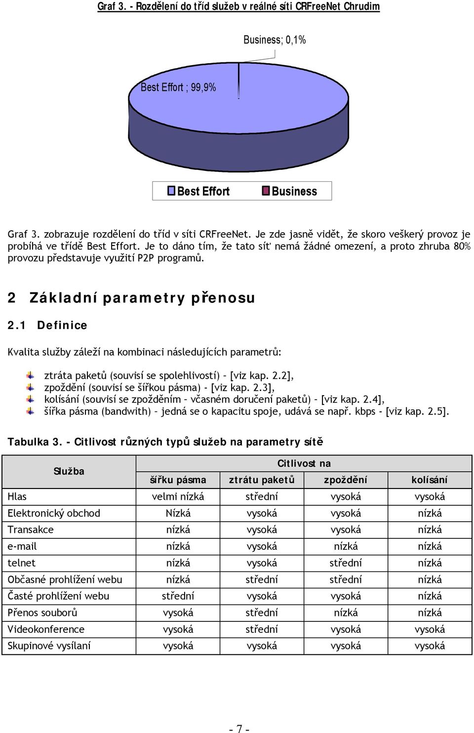 2 Základní parametry přenosu 2.1 Definice Kvalita služby záleží na kombinaci následujících parametrů: ztráta paketů (souvisí se spolehlivostí) [viz kap. 2.2], zpoždění (souvisí se šířkou pásma) - [viz kap.